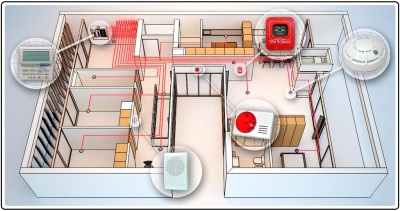 Как отключить сработавшую автономную пожарную сигнализацию в квартире, подъезде и офисе