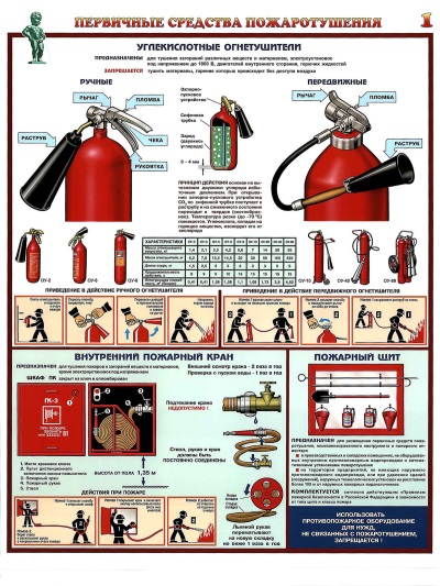 Виды инструктажей по пожарной безопасности